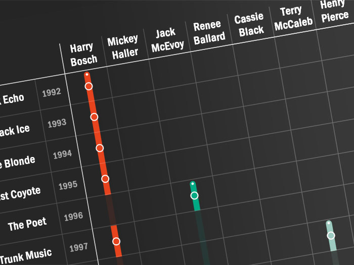 Michael Connelly timeline Overview of the main characters from